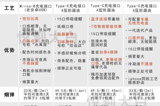 悦刻上瘾了可以戒掉吗？可能比真烟还难