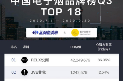 RELX悦刻电子烟的常见问题解答