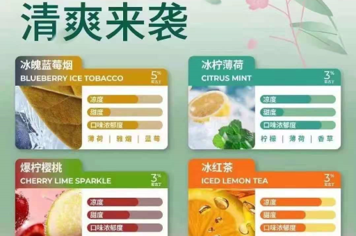 悦刻的电子烟有什么味道？