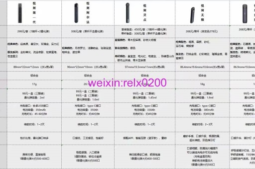 悦刻五代高仿货 