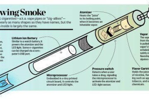 刻悦雾化烟弹价格 